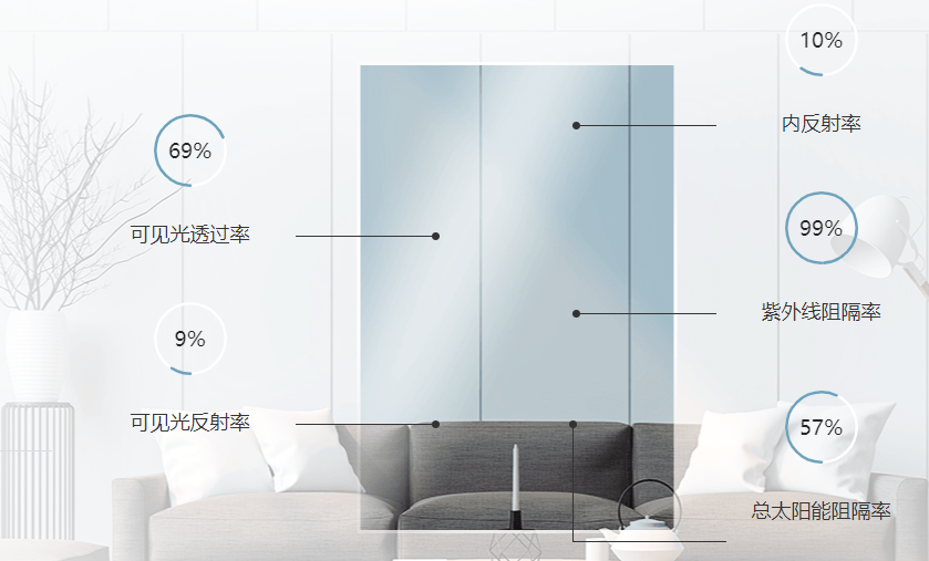 V-KOOL隔热膜IQ73